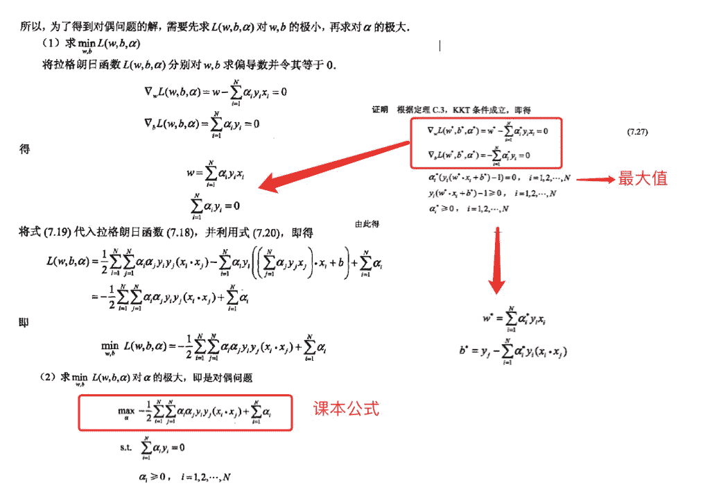 计算拉格朗日函数的对偶函数